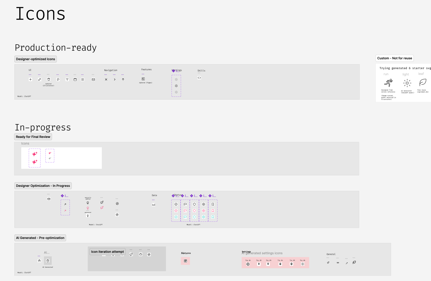 AWD design system icons