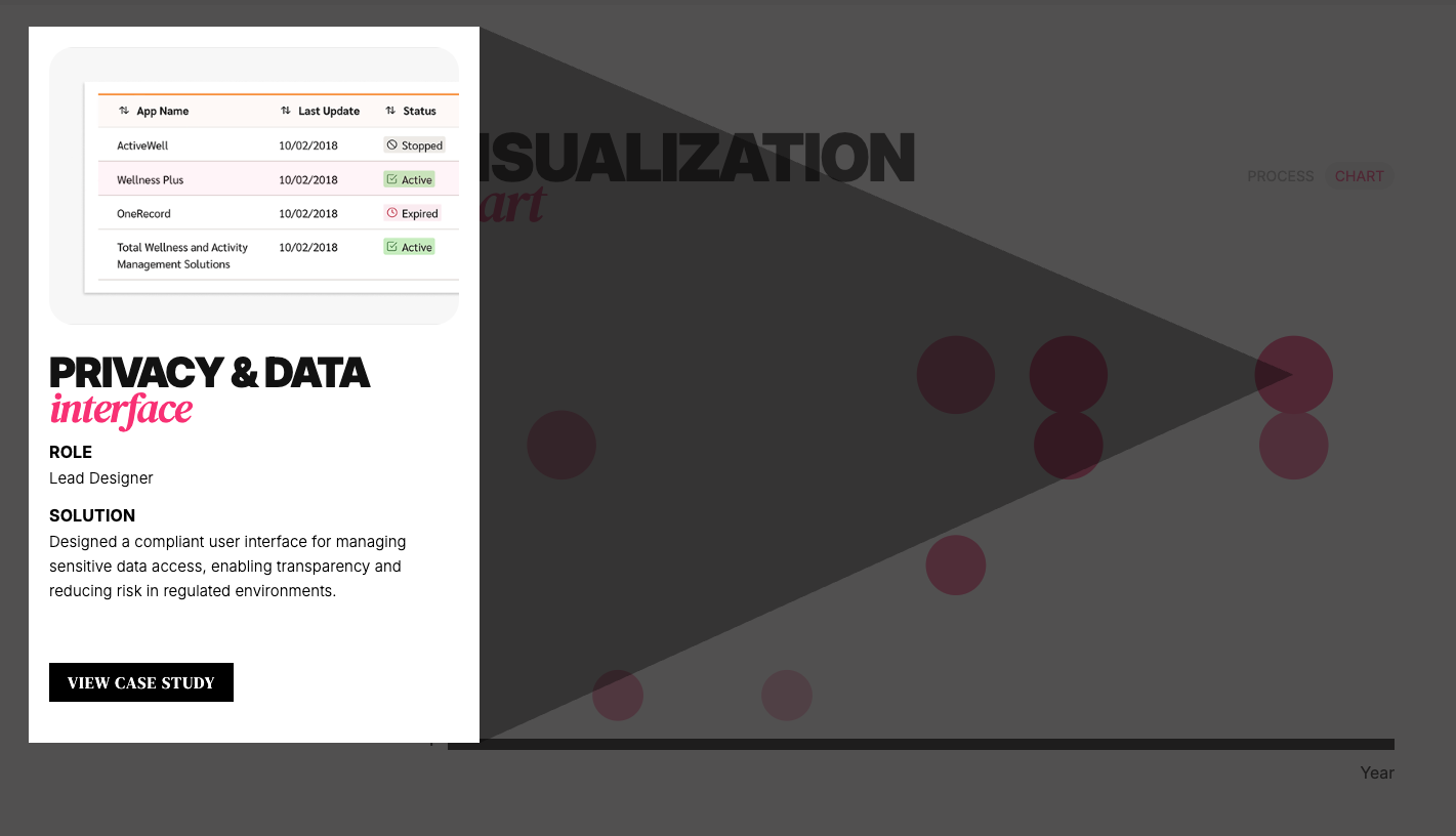 Chart that displays JSON data